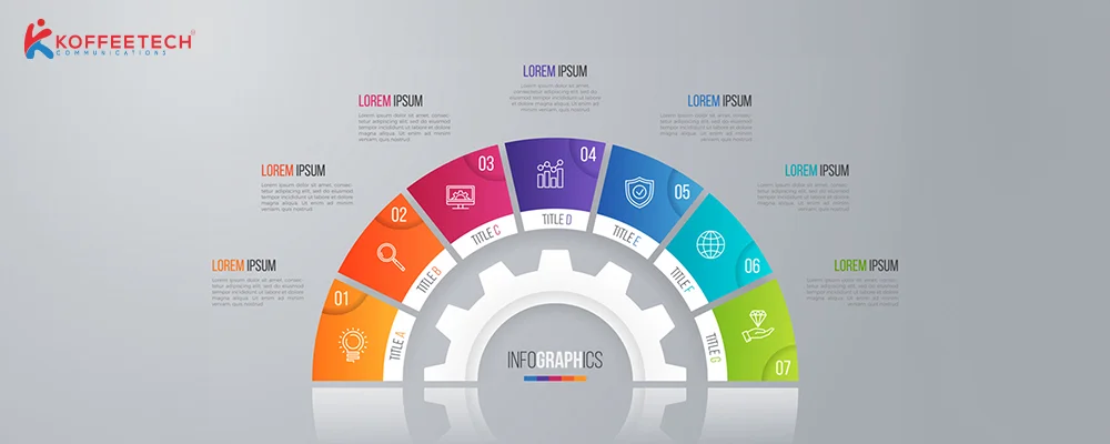 Content marketing & how to make it work for you!